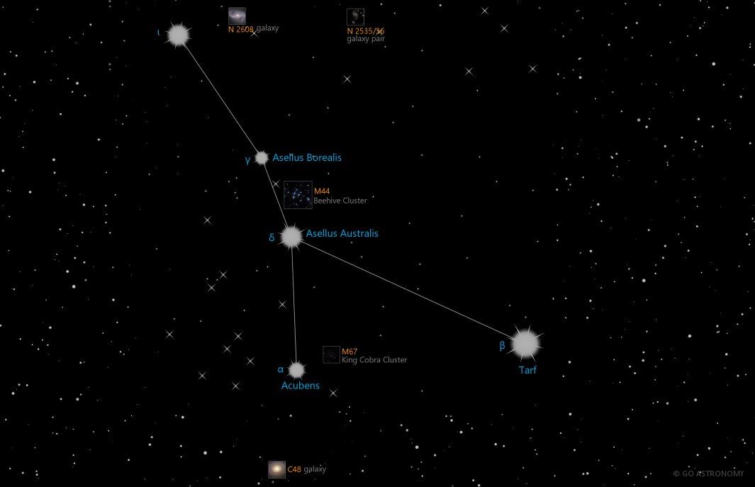Cancer Constellation | Star Map & Facts | Go Astronomy